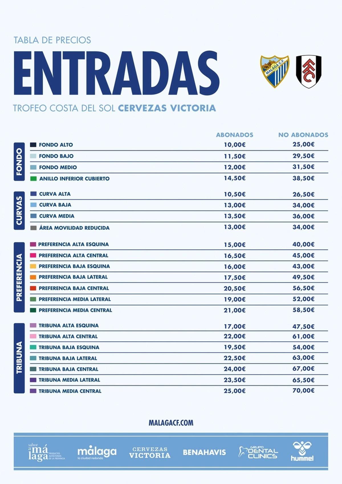 Tabla de precios del Trofeo Costa del Sol Cervezas Victoria.