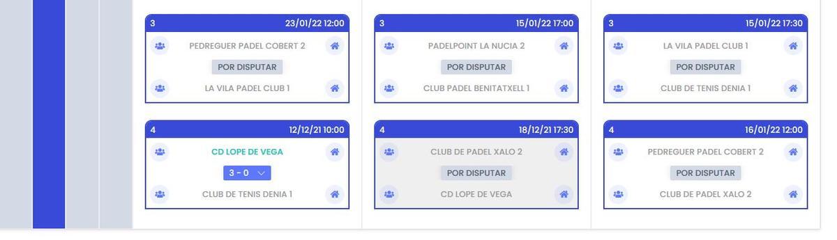 Clasificación 3ª Masculina, Grupo A