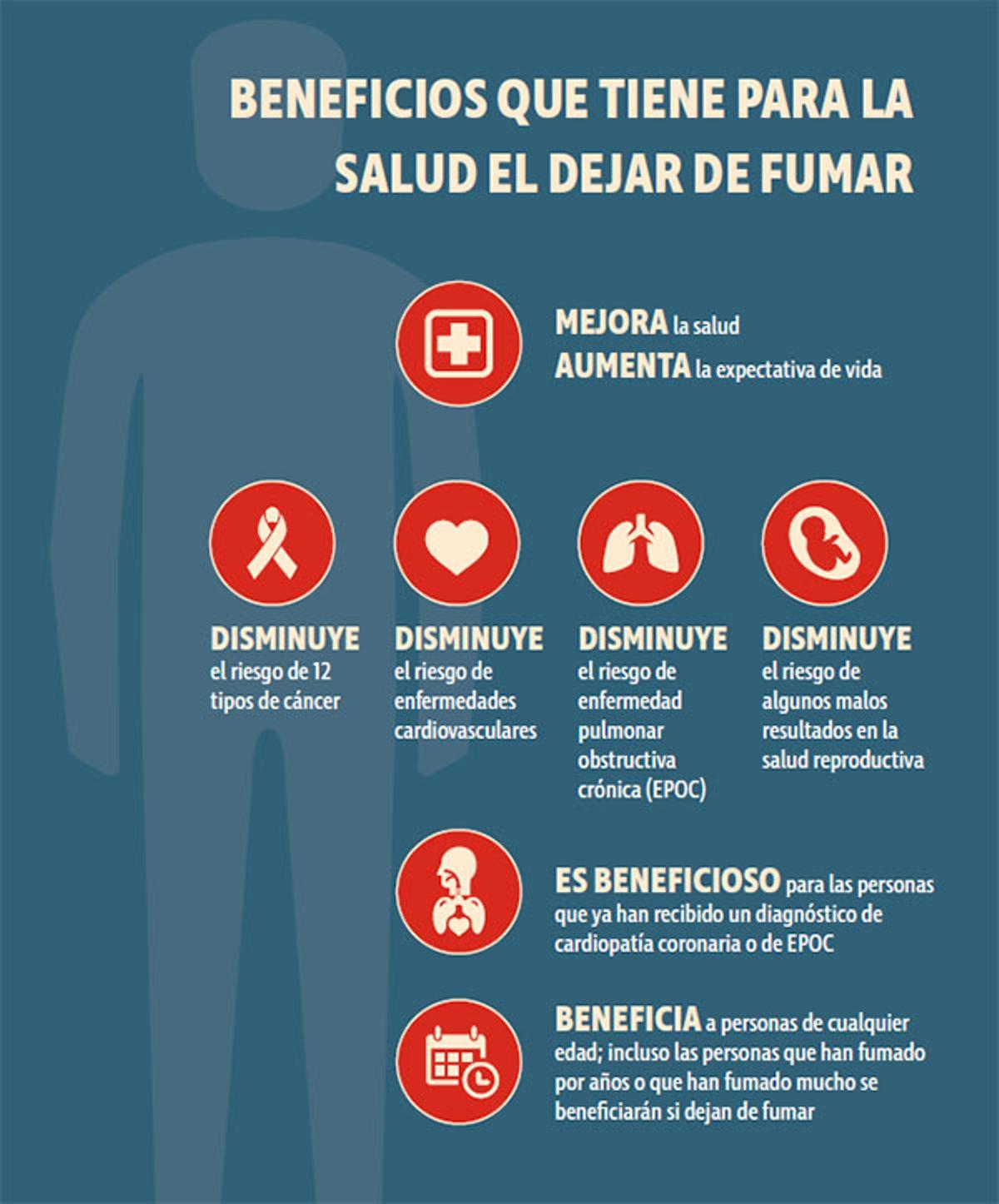 UNa breve lista de los beneficios que aporta dejar de fumar