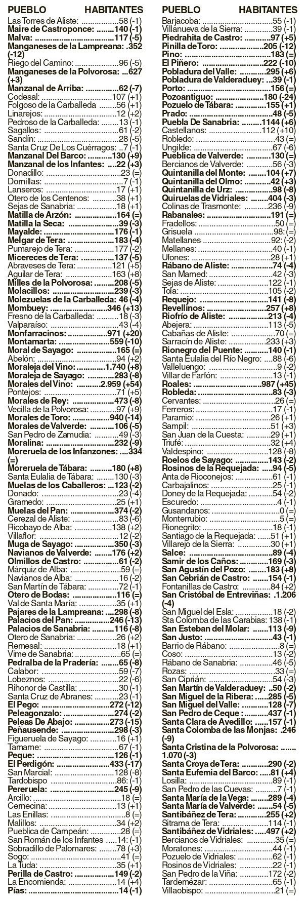 Tabla 2