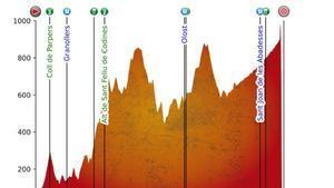 El nuevo recorrido de la etapa 4 de la Volta Ciclista a Catalunya tras la cancelación de Vallter