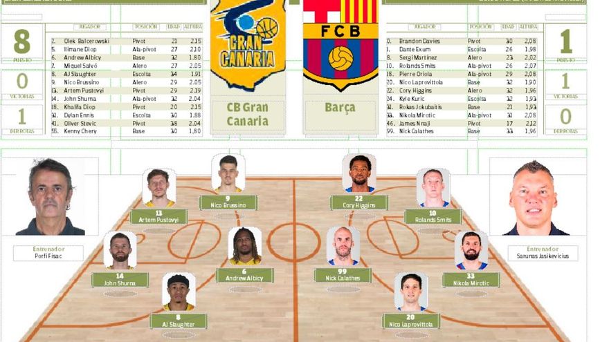 ¡Que no decaiga la ilusión del Granca por el Playoff!