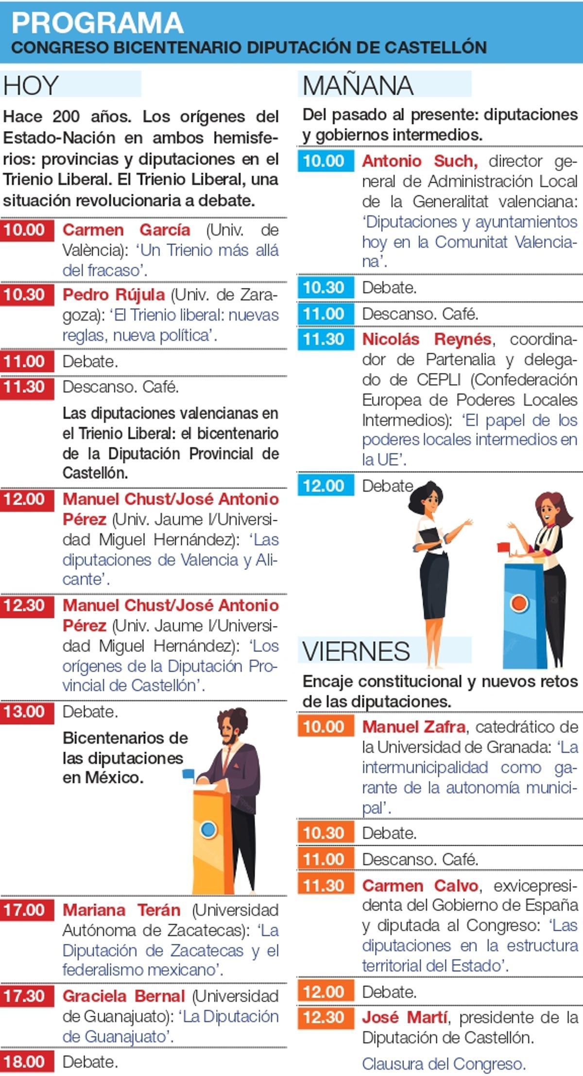 Programa del congreso del bicentenario