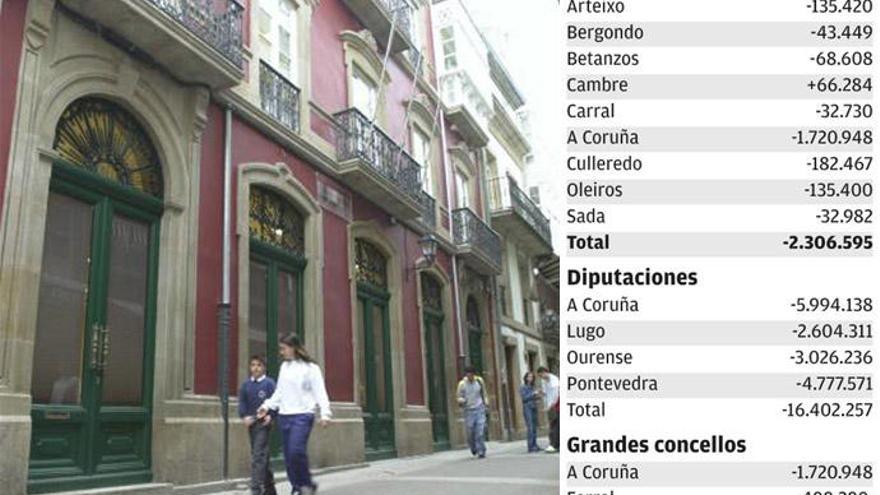Galicia debe devolver al Estado 34 millones de las transferencias y la comarca, 2,3