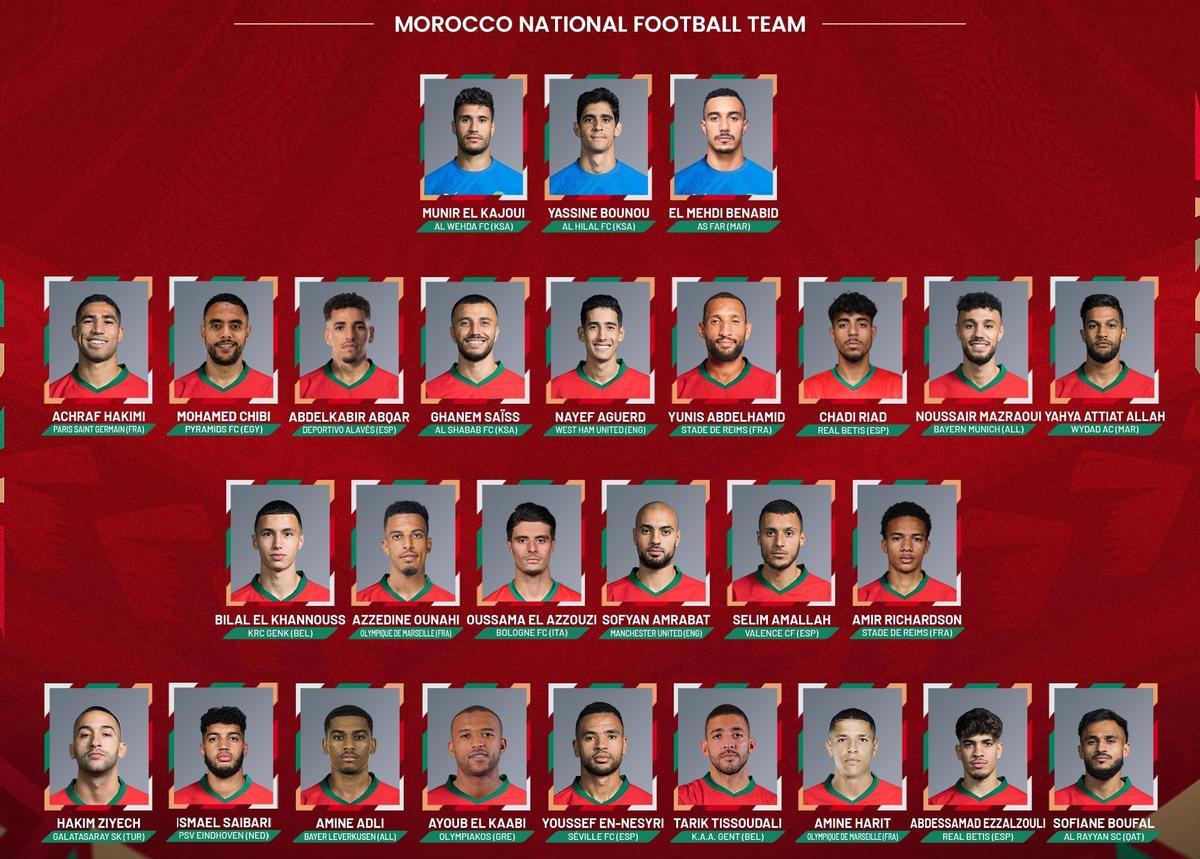 Lista de citados de Marruecos para la disputa de la próxima Copa de África.