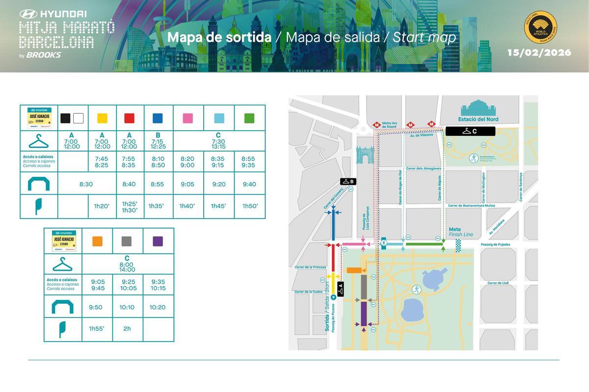 La salida de la Mitja Marató de Barcelona