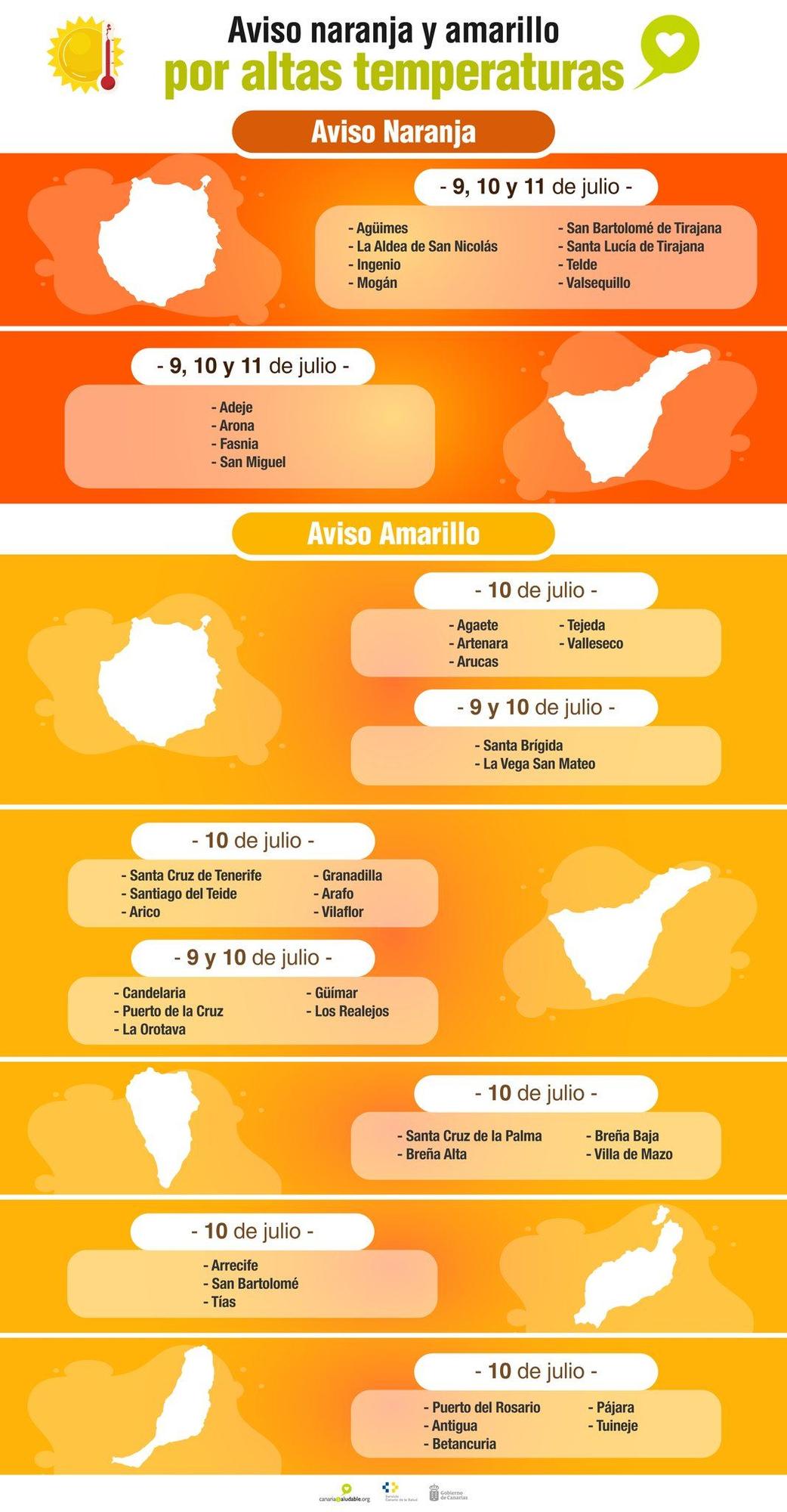 Mapa de temperaturas en los próximos días por municipios en Canarias.