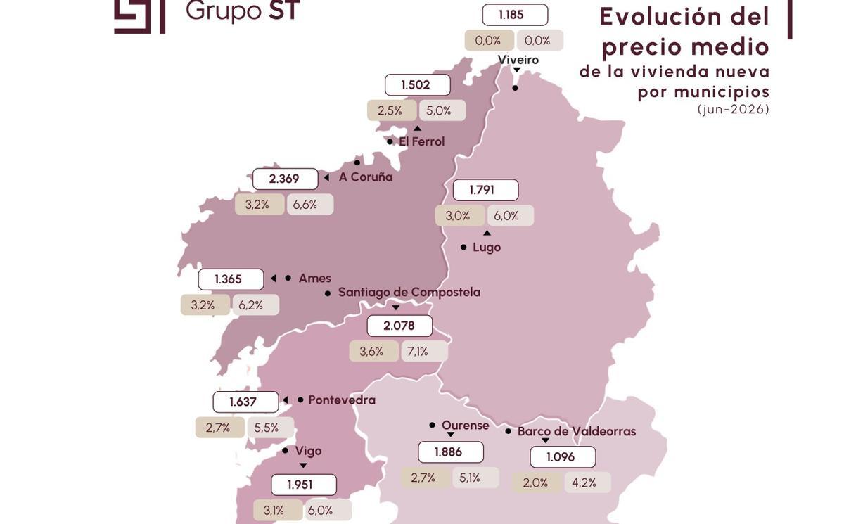 Evolución del precio medio de la vivienda nueva por concellos