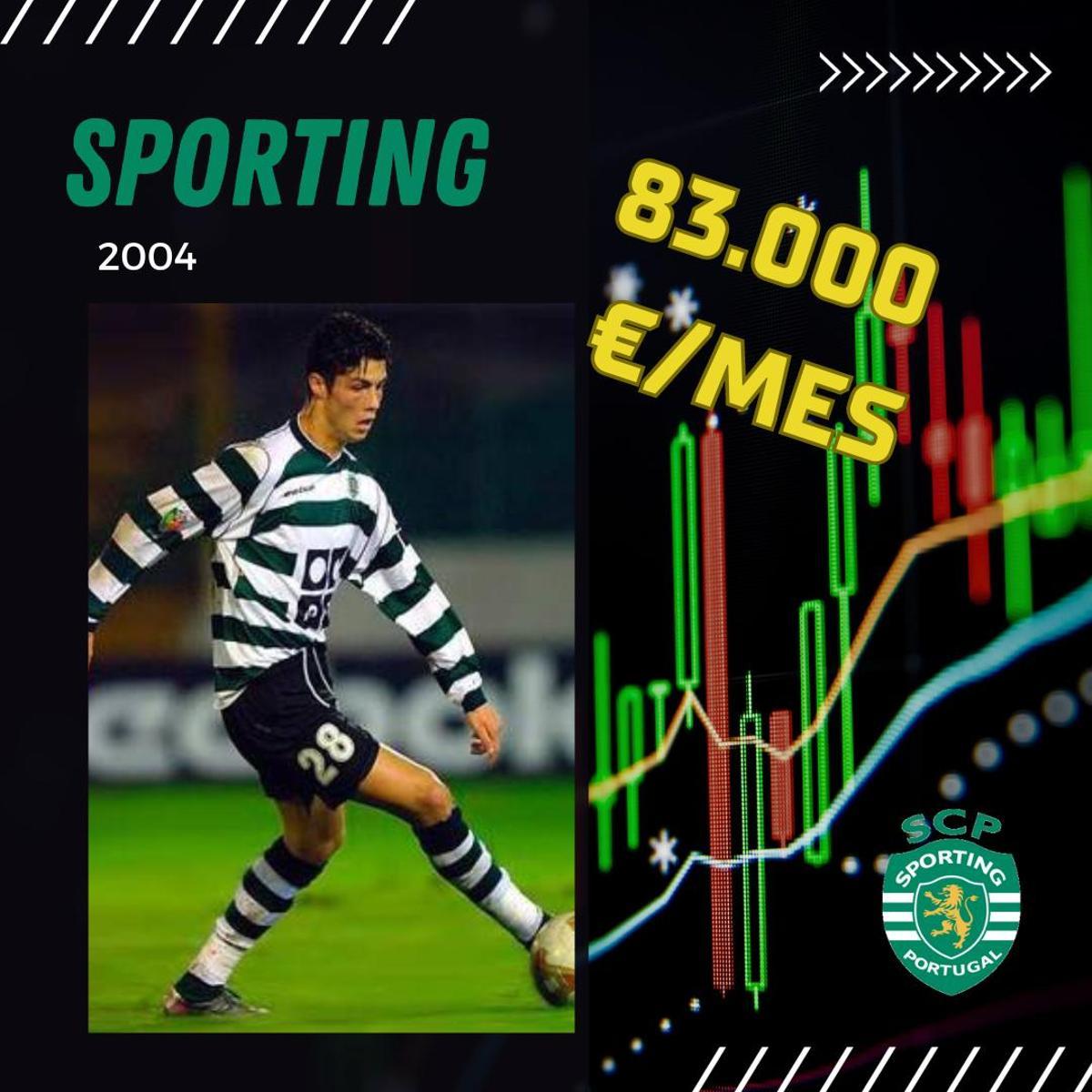 Todos los salarios de Cristiano Ronaldo Todos los salarios de Cristiano Ronaldo