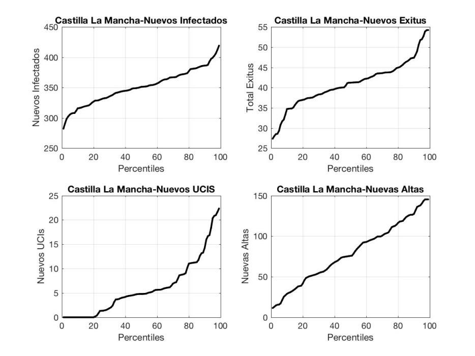 Gráficos COVID 29 de abril