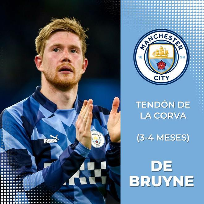 De Bruyne (Manchester City)