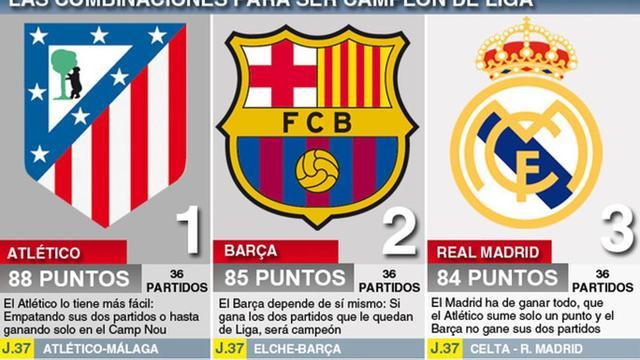 Así está la liga a dos jornadas del final