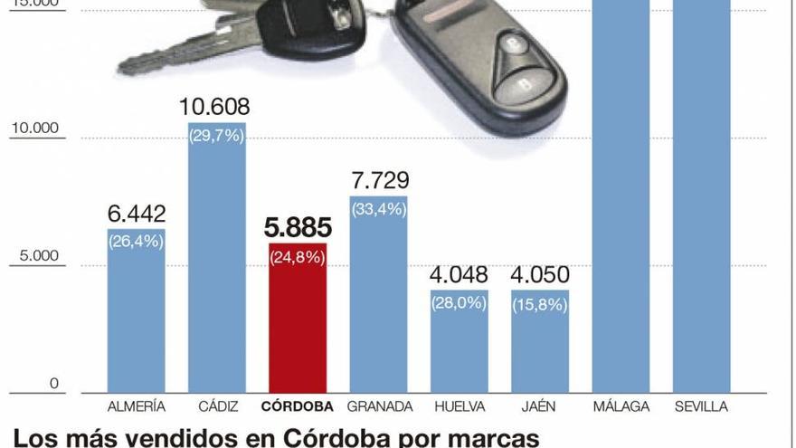 La venta de turismos registra el mejor agosto desde el 2009