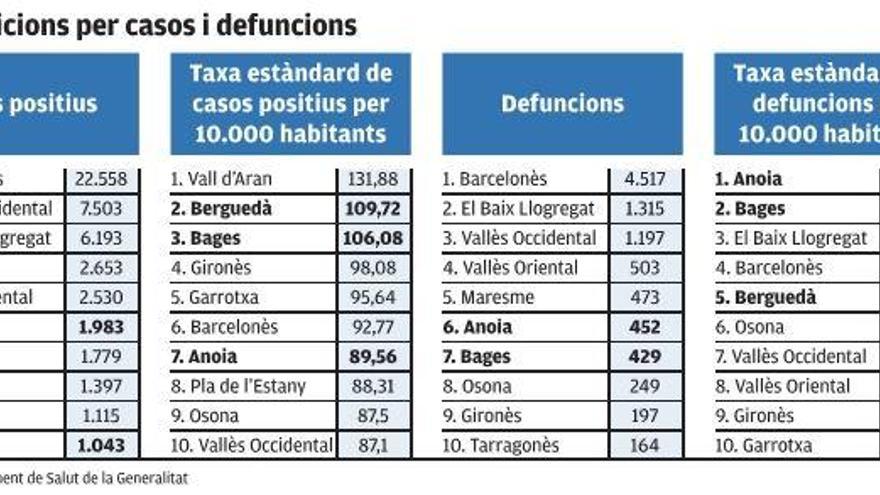 Les posicions per casos i defuncions |