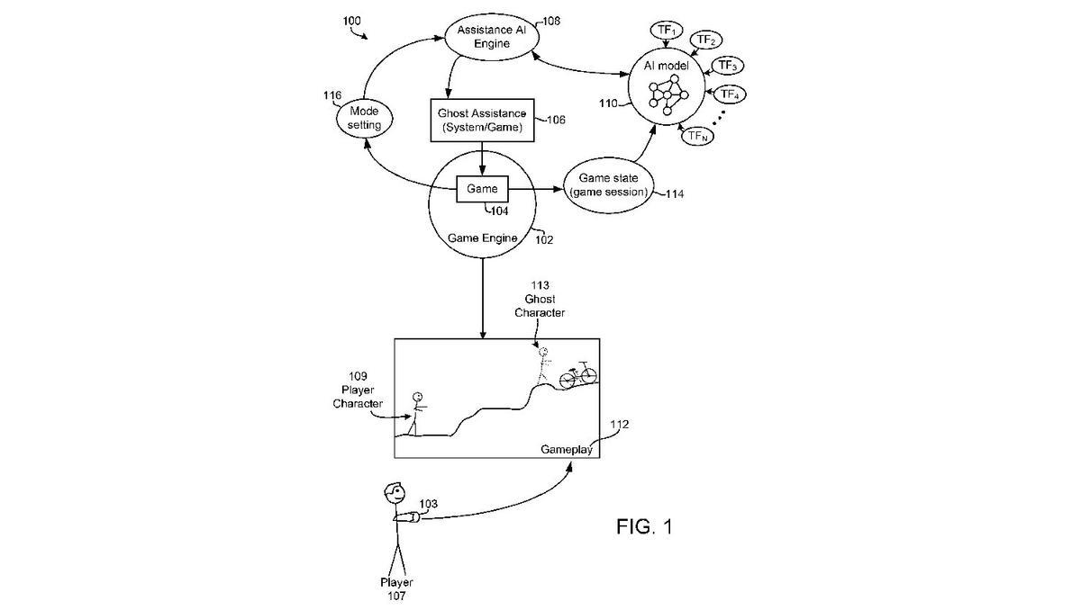 Nuevo sistema de IA en videojuegos.