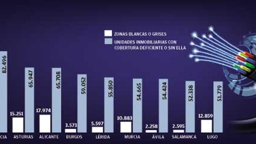 Las diez provincias con peor cobertura de banda ancha en España