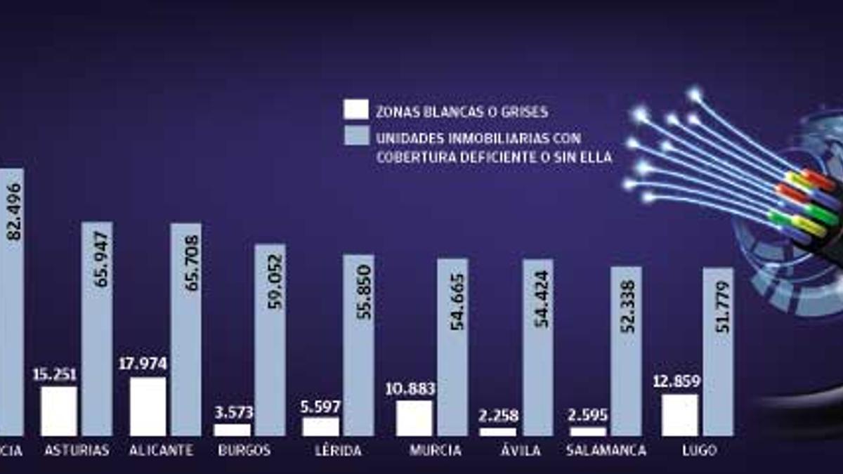 Las diez provincias con peor cobertura de banda ancha en España