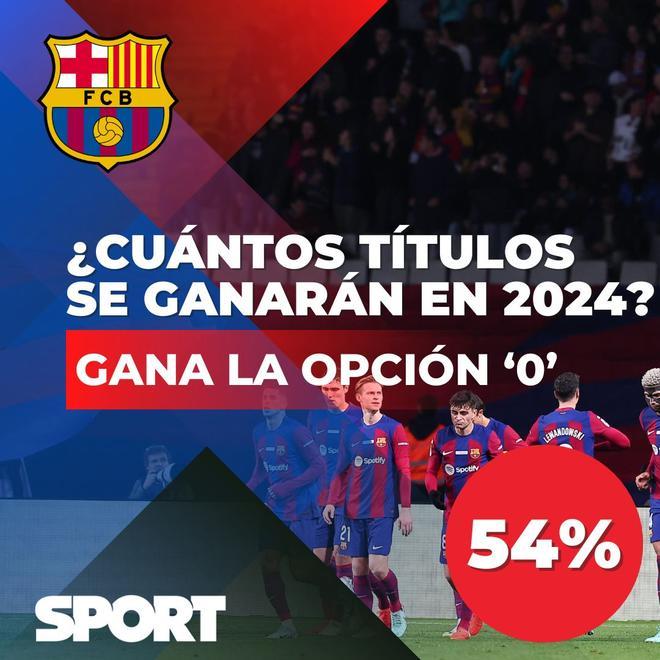 ¡La afición dicta sentencia en la macroencuesta de SPORT! Las notas del año 2023, predicciones y deseos para 2024