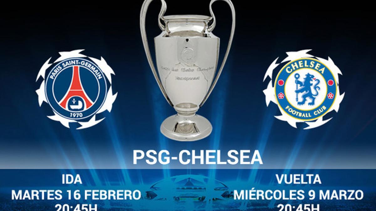 PSG - Chelsea enfrentamiento en octavos de Champions League