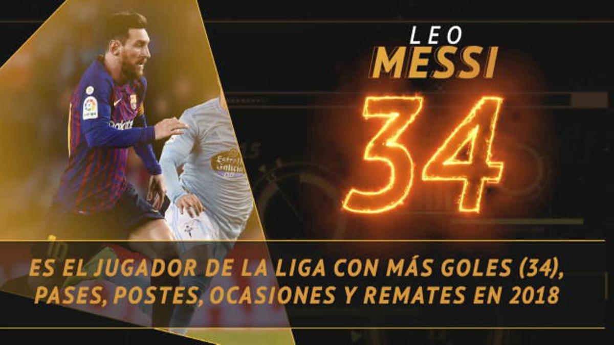 Messi, el mejor en todo