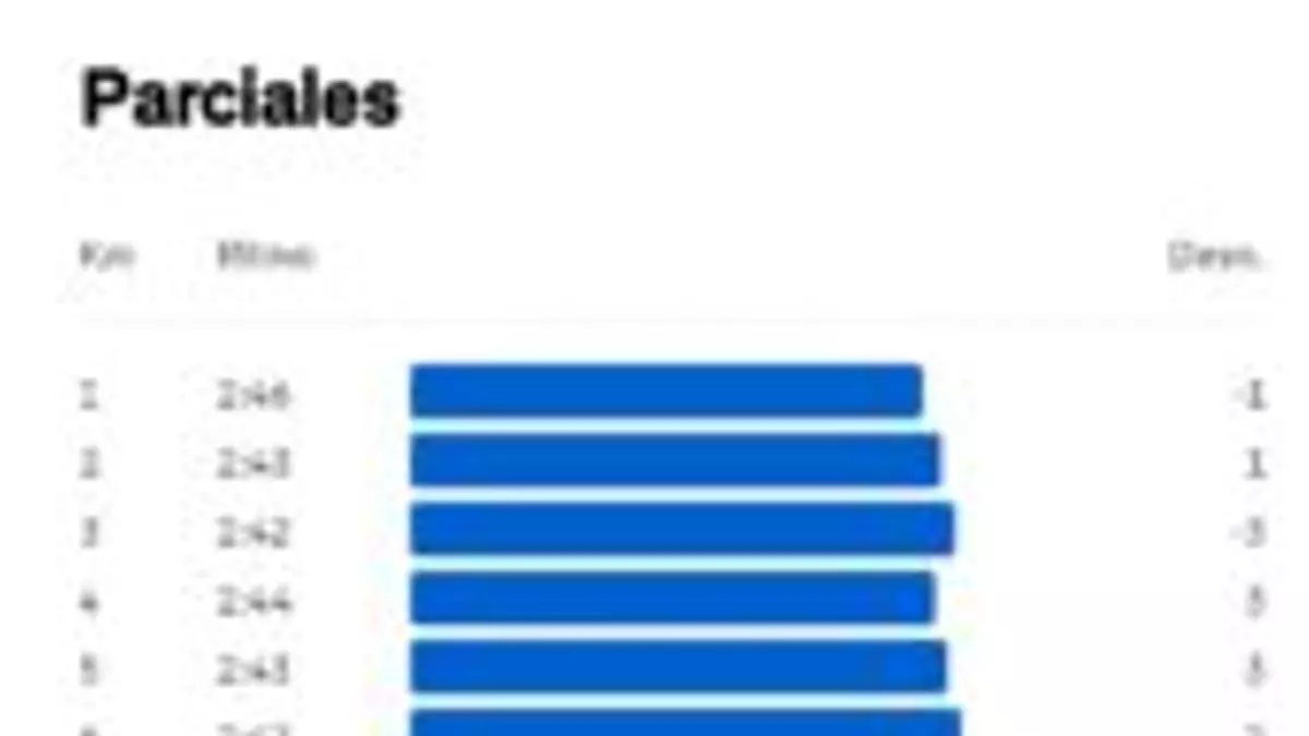 Los parciales supersónicos de Almgren en su Récord de Europa: ¡último kilómetro a 2:30!