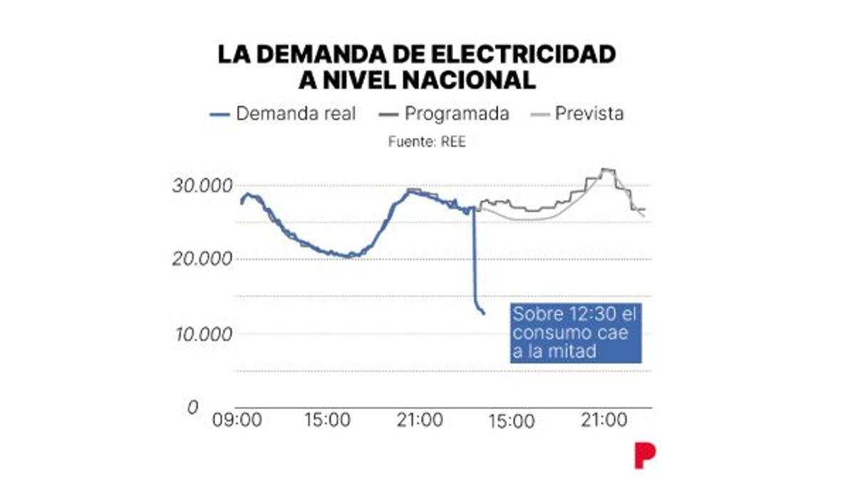 Cañdia del consumo.