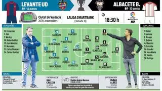 Posibles onces del duelo del Levante ante el Albacete