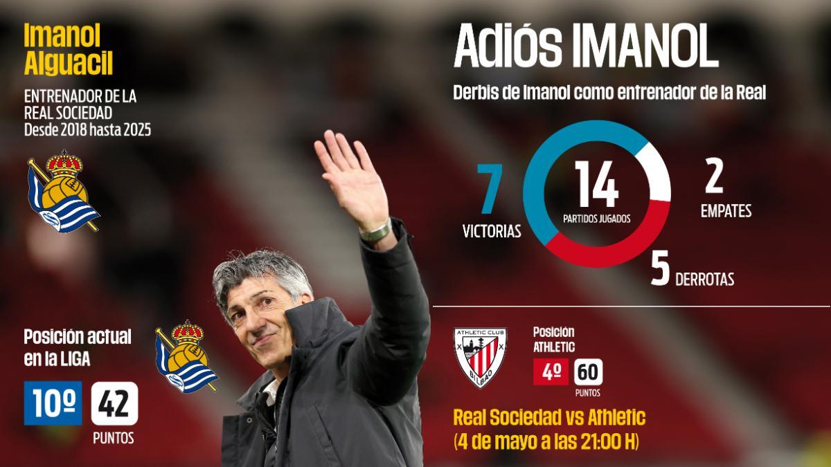 Imanol: "Me voy con pena, estoy dejando el club de mi vida"