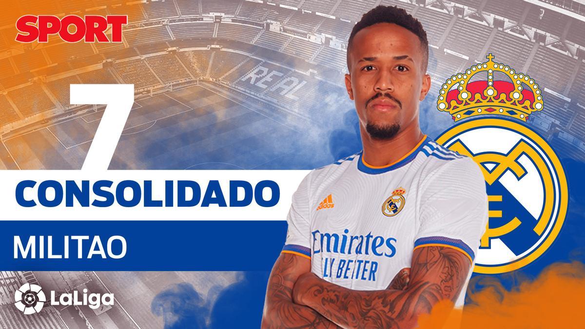 MILITAO (7): Consolidado. El brasileño ha sido una de las grandes sorpresas de la temporada. Se ha consolidado y ha demostrado su potencial, aunque le falta parsimonia y le sobra valentía. MILITAO (7): Consolidado. El brasileño ha sido una de las grandes sorpresas de la temporada. Se ha consolidado y ha demostrado su potencial, aunque le falta parsimonia y le sobra valentía.