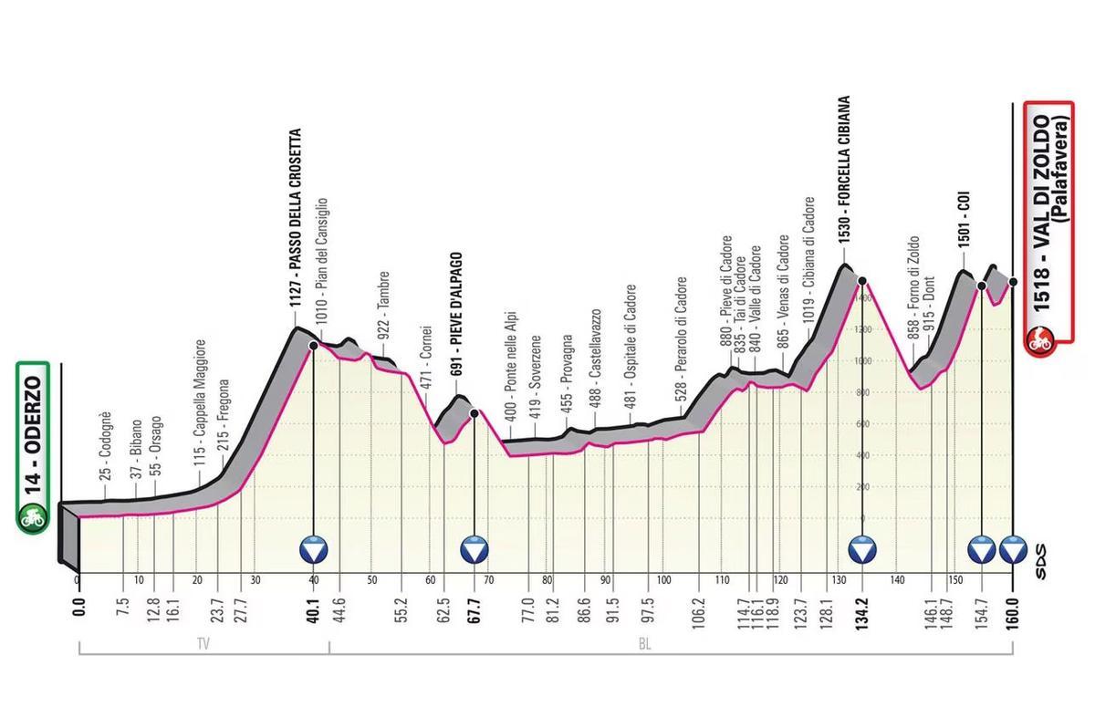 Etapa 18. Oderzo-Val di Zoldo 160 km.