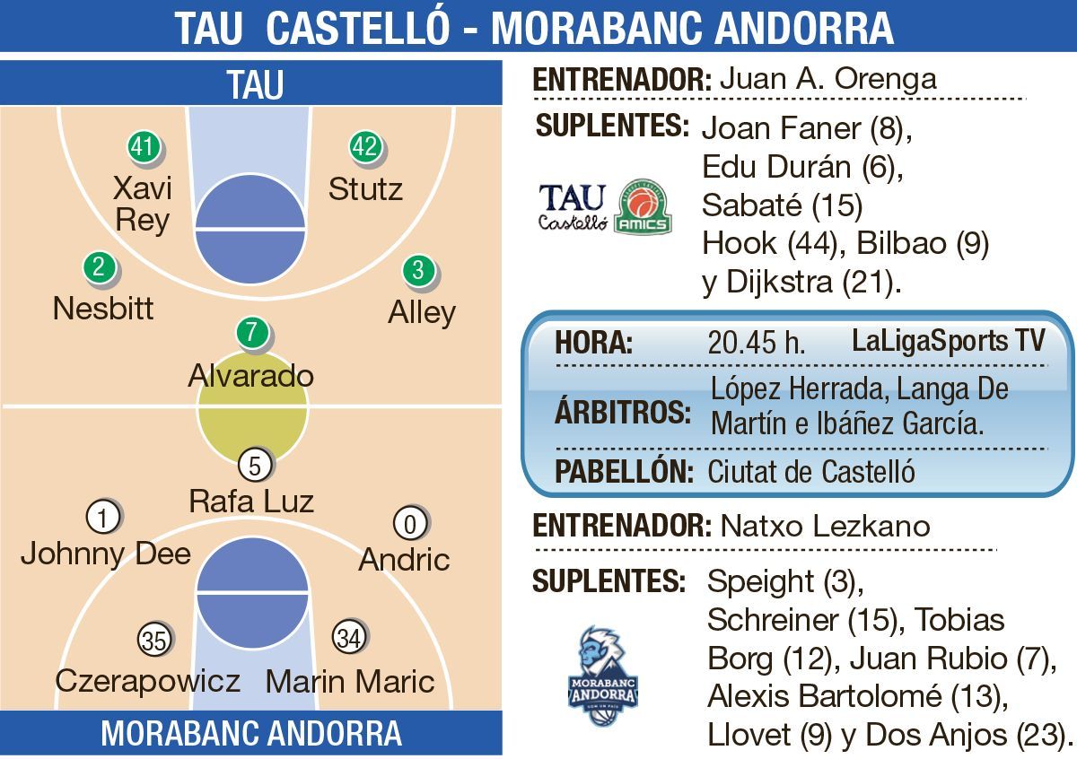Los quintetos y plantillas de TAU Castelló y Morabanc Andorra.