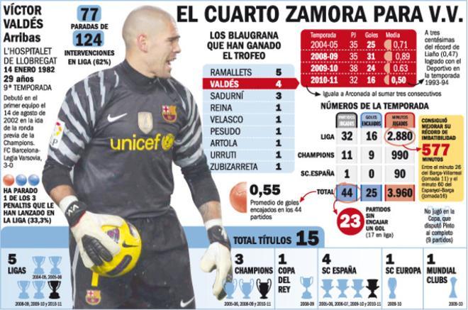 numeros-valdes