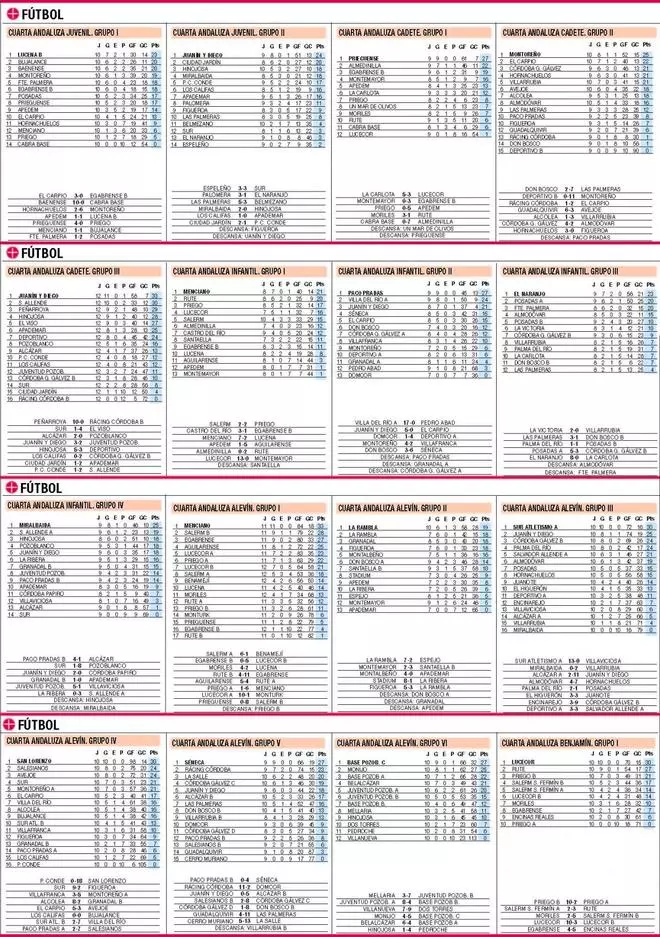 Las clasificaciones de la jornada en el deporte base