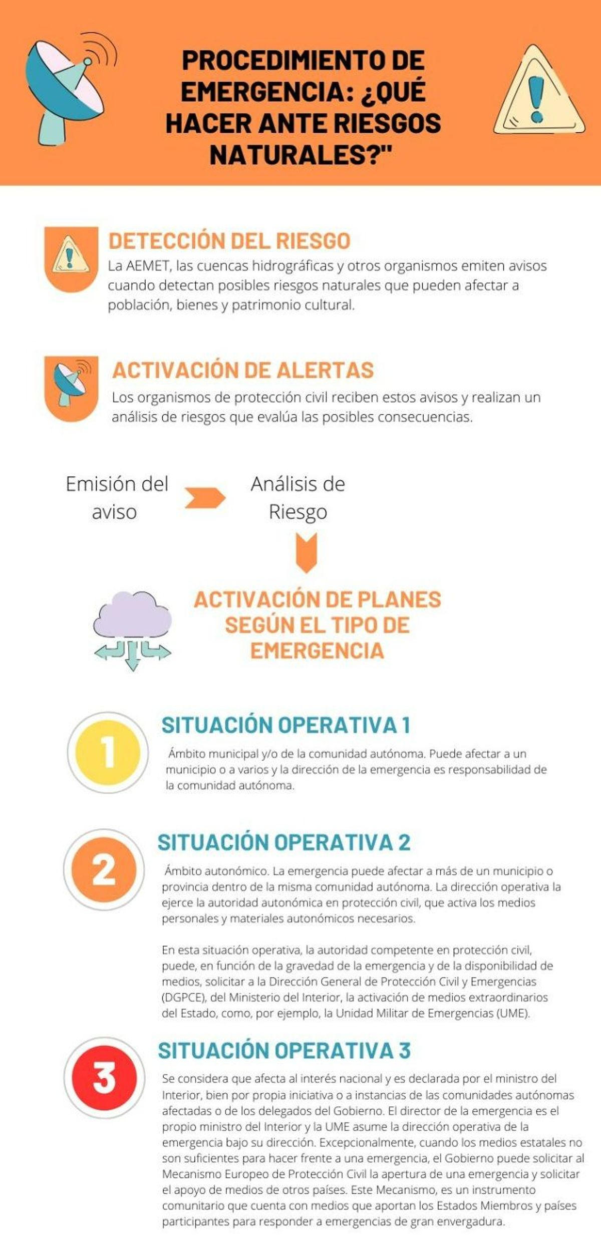 Pasos a seguir en caso de emergencia.