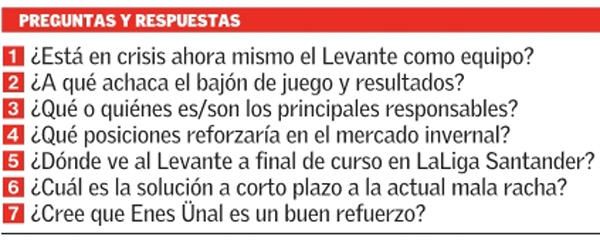 7 preguntas para el consejo del Levante UD