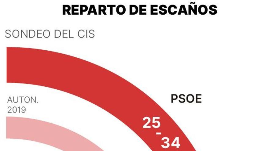 cis 13f