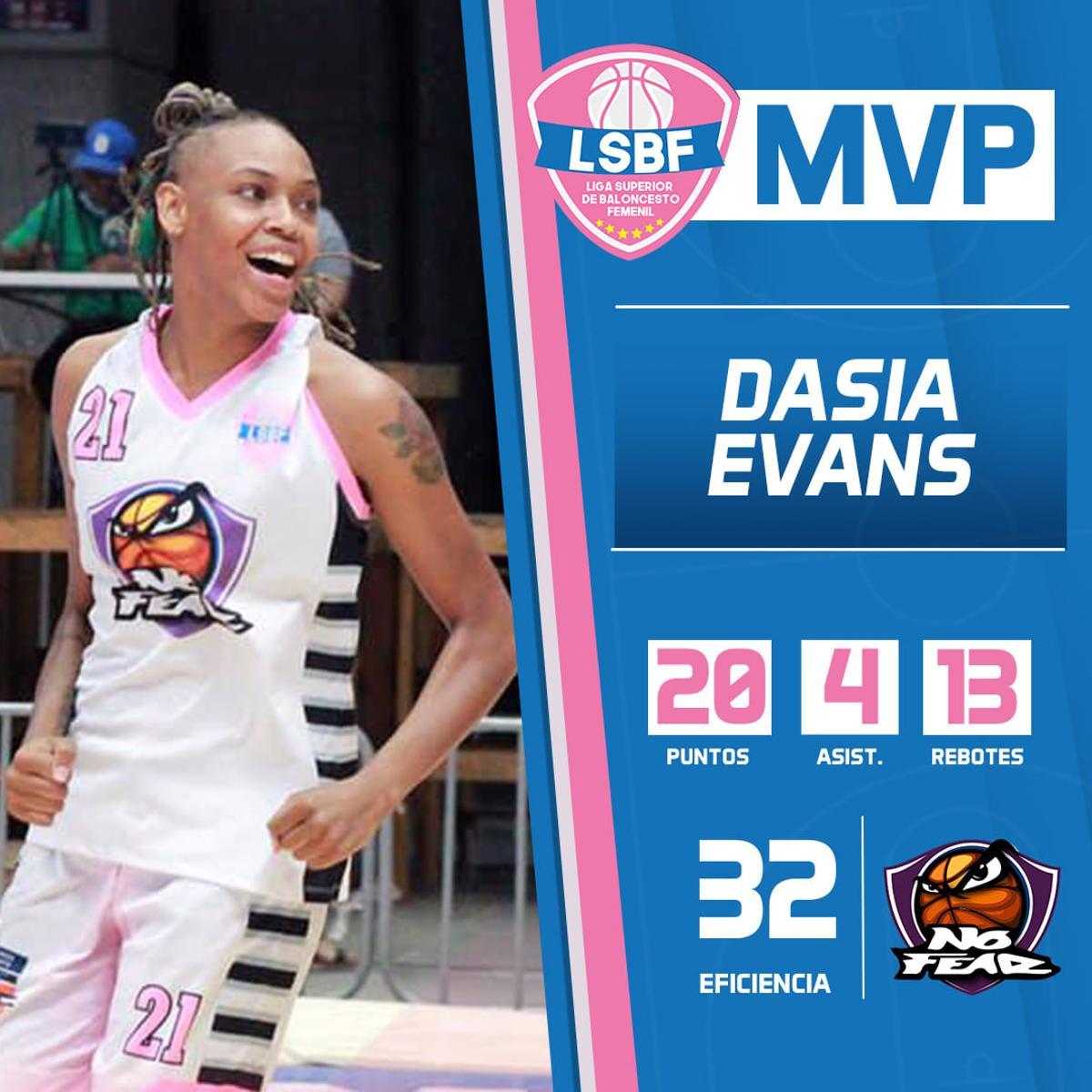 Dasia Evans ha sido varias veces MVP en la LSBF de Nicaragua