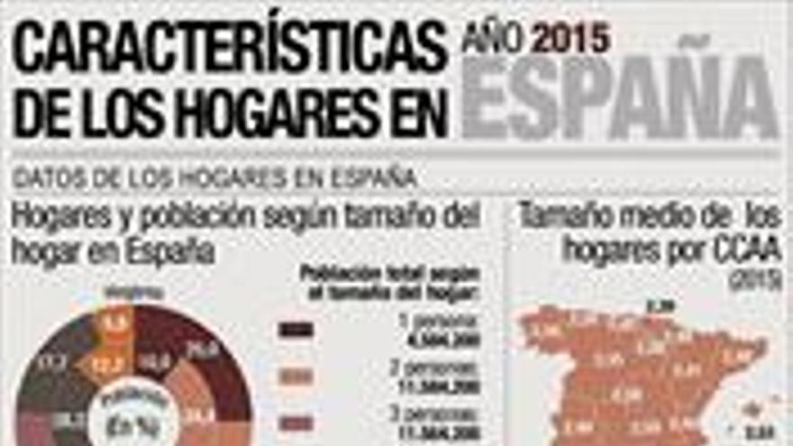 La soledad crece entre los españoles