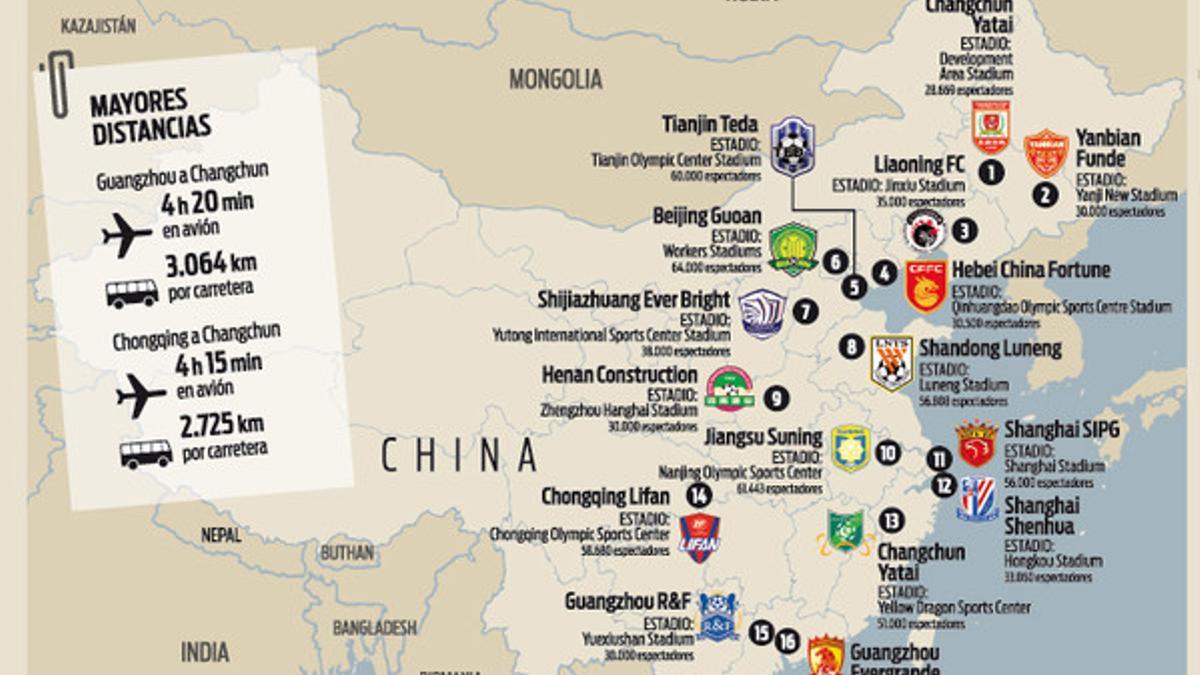 Los 16 equipos de la Superliga China
