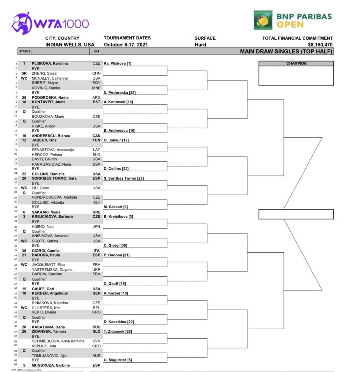 Parte alta del cuadro de Indian Wells