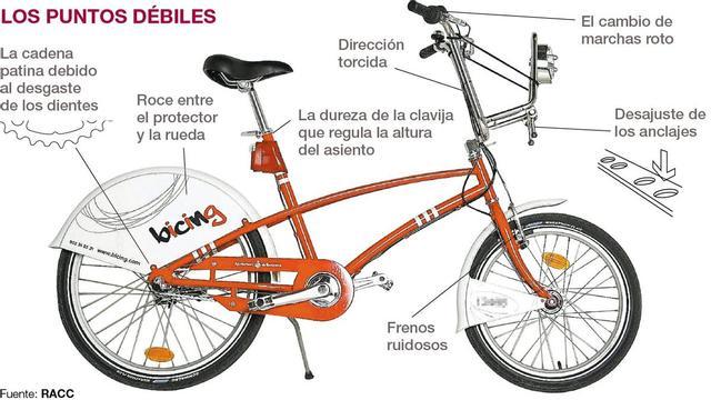 bicing