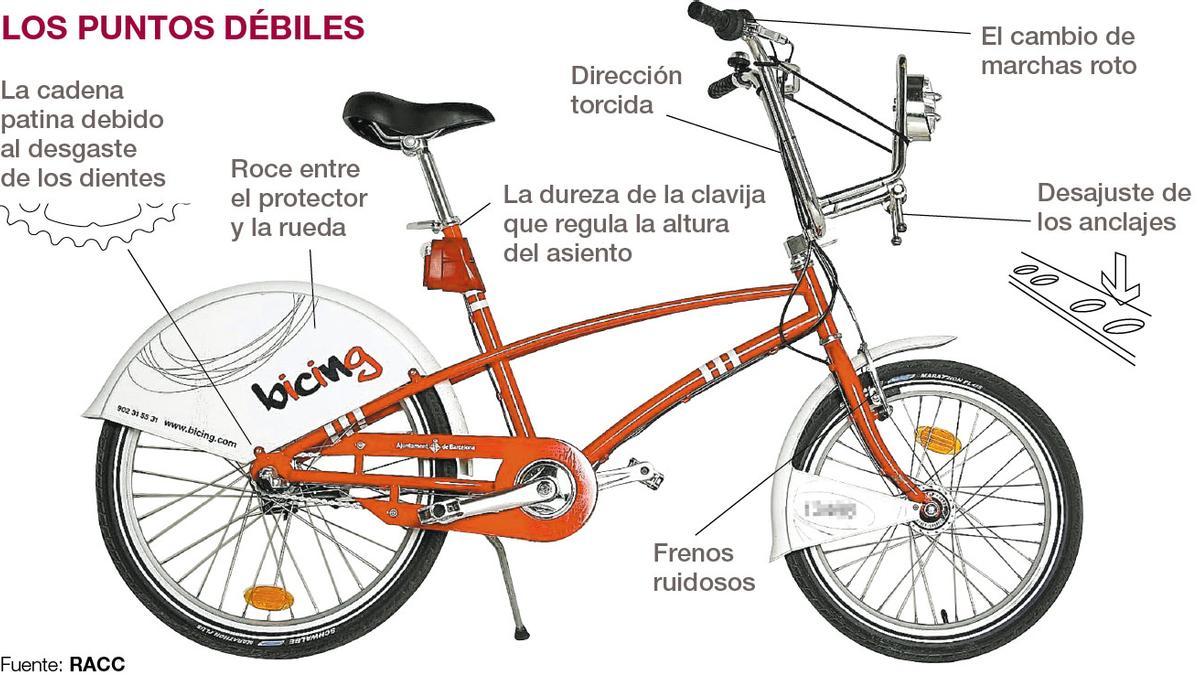 bicing