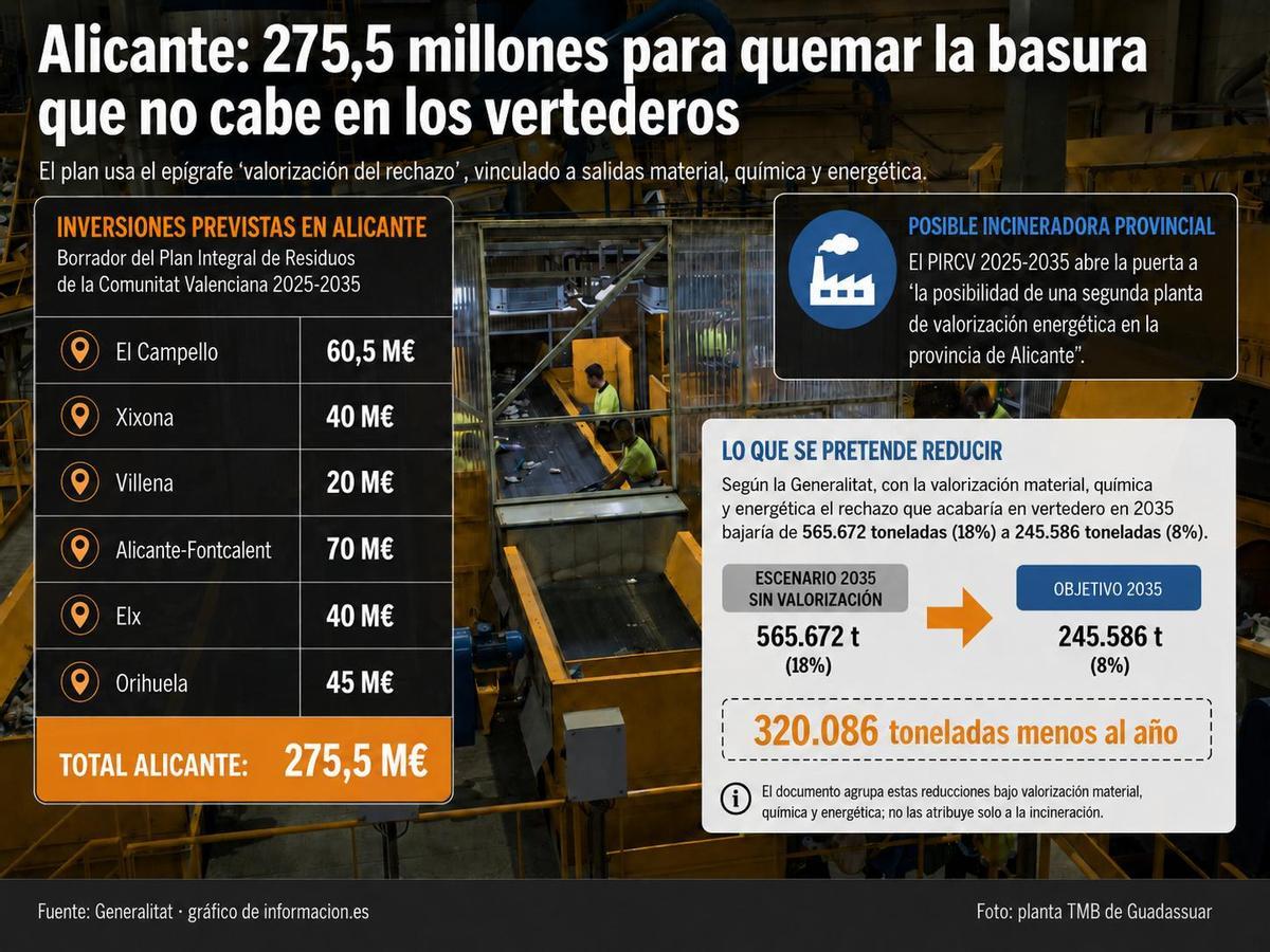 Documento previo de la revisión del Plan Integral de Residuos