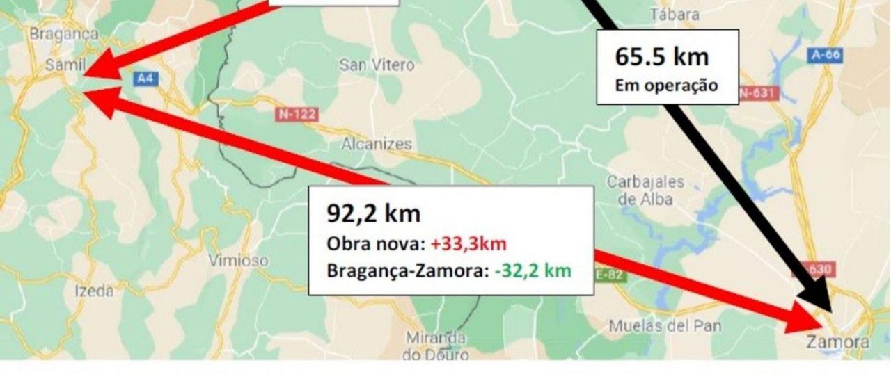 Alternativas de entrada de la alta velocidad desde Portugal a España por Braganza y Zamora.