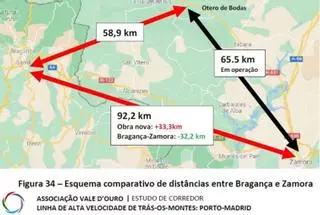 Portugal realiza el estudio de viabilidad para el AVE Oporto-Braganza-Zamora