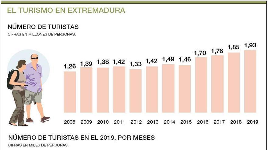 La demanda de apartamentos turísticos se duplica en 2 años