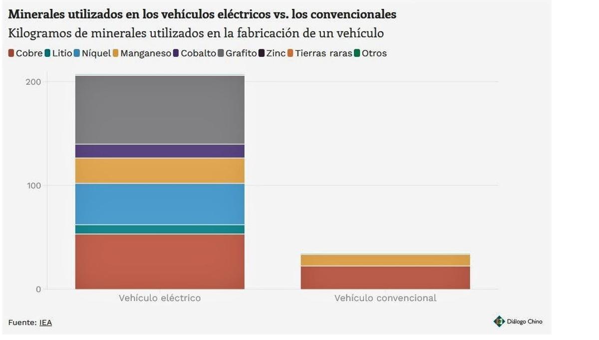 Uso en coches