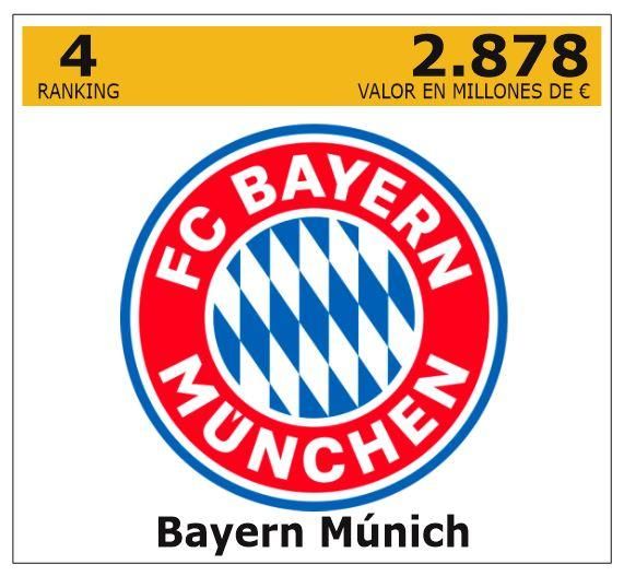 Ranking de los 25 clubes de fútbol de Europa con más valor empresarial