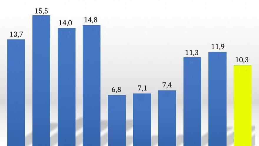 Plasencia es el área de salud regional con mayor letalidad por el coronavirus