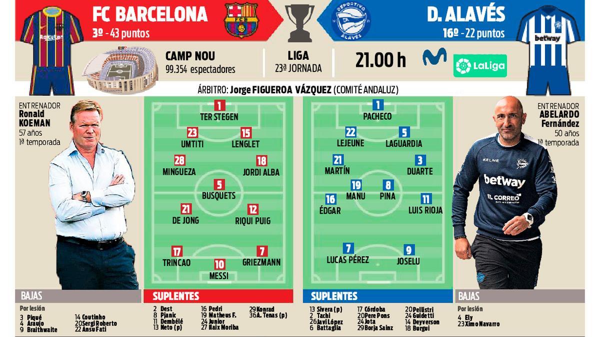 La previa del FC Barcelona - Deportivo Alavés de este sábado en el Camp Nou